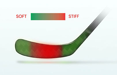 Soft-Stiff-Soft-laparakenne